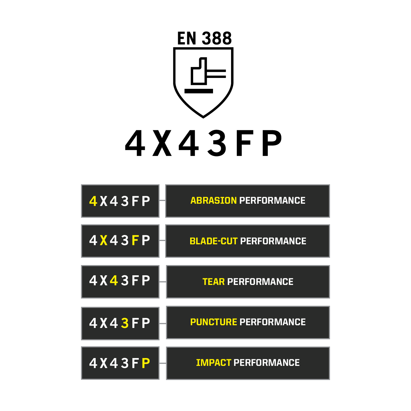 CE glove ratings explained